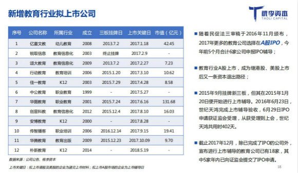 桃李资本发布《2018上半年教育行业融资并购报告》 桃李资本发布《2018上半年教育行业融资并购报告》_www.365-588.com