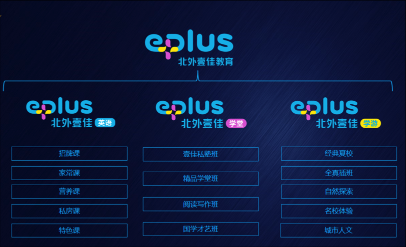 北外青少英语品牌升级,将入局在线外教一对一 北外青少英语品牌升级,将入局在线外教一对一_www.365-588.com