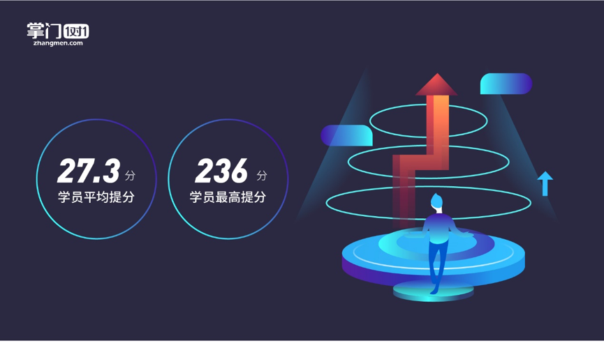 掌门1对1披露最新数据:注册学员逾600万人 教师数量破5万 掌门1对1披露最新数据:注册学员逾600万人 教师数量破5万_www.365-588.com