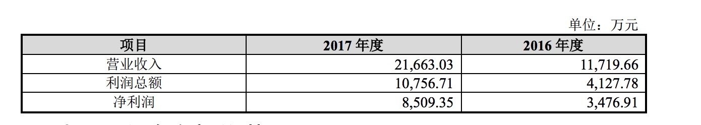 三垒机器拟作价33亿元现金收购早教品牌美吉姆 三垒机器拟作价33亿元现金收购早教品牌美吉姆_www.365-588.com