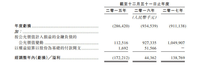 宝宝树在港递交招股书,2017年营收7.29亿元 宝宝树在港递交招股书,2017年营收7.29亿元_www.365-588.com