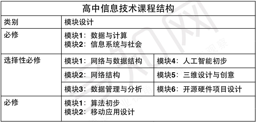 少儿编程赛道现状:资本火爆,市场仍在教育期 少儿编程赛道现状:资本火爆,市场仍在教育期_www.365-588.com