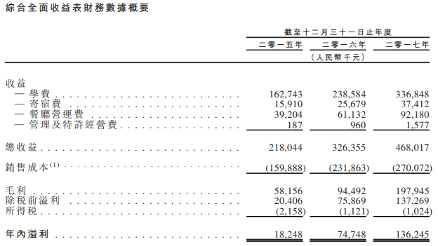 天立预募集11.3亿港元至13.3亿港元,将于7月12日赴港上市 天立预募集11.3亿港元至13.3亿港元,将于7月12日赴港上市_www.365-588.com