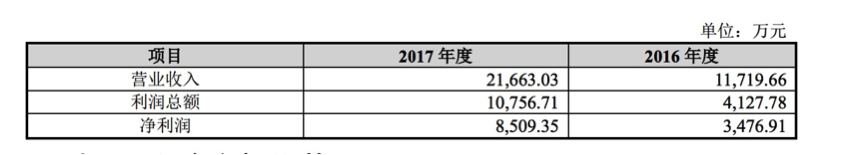 美吉姆出售牵出早教发展之困,幼托或成早教行业突破口 美吉姆出售牵出早教发展之困,幼托或成早教行业突破口_www.365-588.com