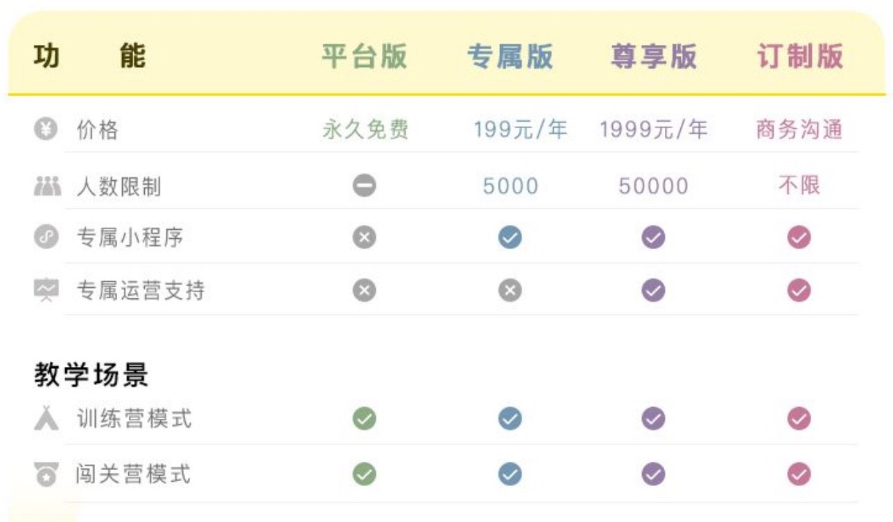 知识圈完成千万级人民币Pre-A轮融资 由好未来投资 知识圈完成千万级人民币Pre-A轮融资 由好未来投资_www.365-588.com
