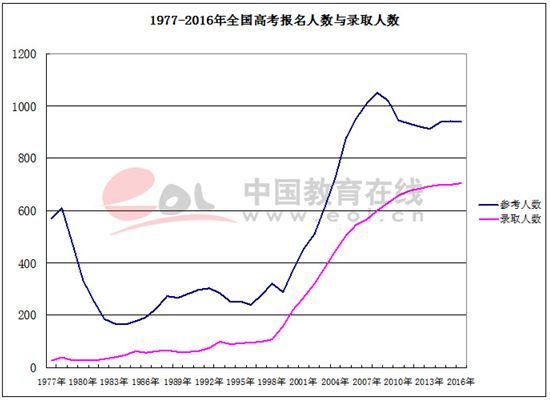 “千禧年”扎堆生育,今年高考人数创8年来新高 “千禧年”扎堆生育,今年高考人数创8年来新高_www.365-588.com